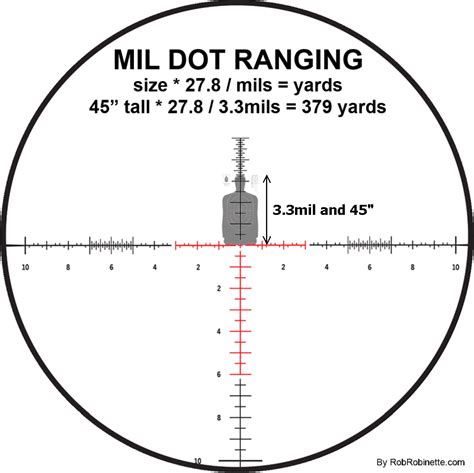 Long Range MRAD Shooting