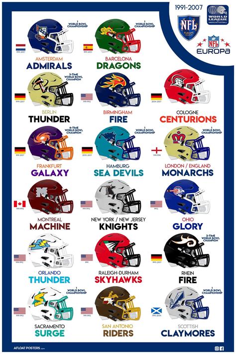 : World League of American Football (NFL Europe) | Nfl europe, Nfl football teams, American football