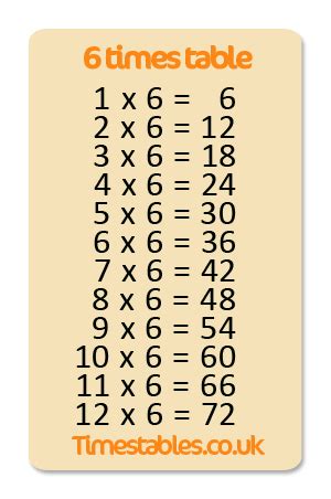 6 times table with games at Timestables.co.uk