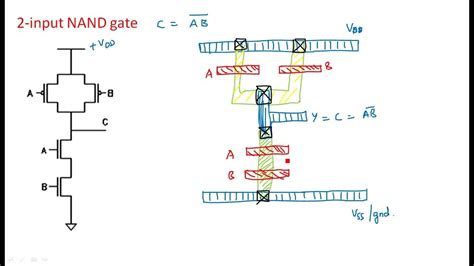 CMOS 2-input NAND and NOR gates | Layout diagram | VLSI | Lec-34 - YouTube