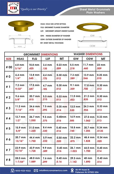 SIZE CHART - GROMMETMART