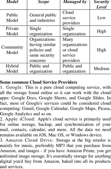 Comparison of Cloud Computing Service Models | Download Scientific Diagram