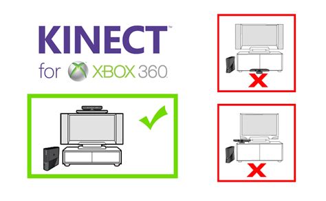 XBox 360 Kinect Sensor Used Price & Setup Tips | 2024-2025 Con Dates