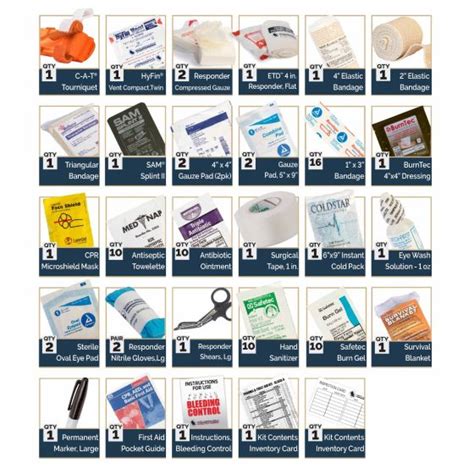 First Aid Kit Contents List