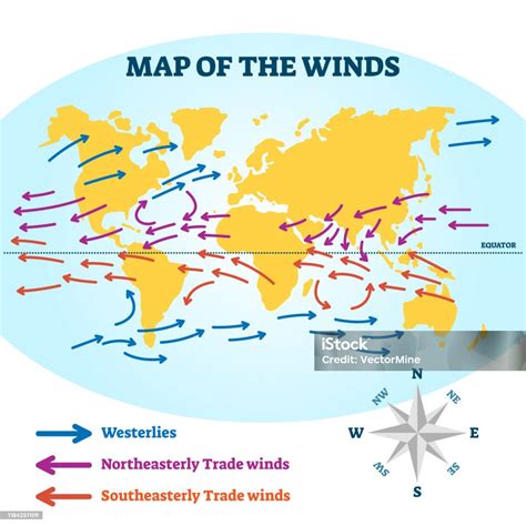 Kaart Van De Wind Vector Illustratie Educatieve Luchtstroom Richting Regeling Stockvectorkunst ...