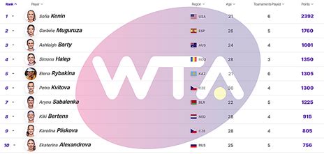 Wta Doha 2024 Live - Image to u