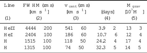 Table 1 from Spin orientation of supermassive black holes in active ...