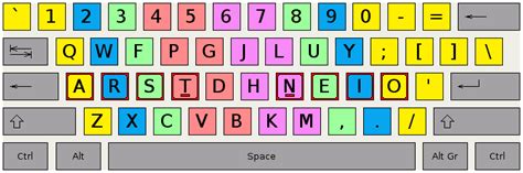 How to learn the Colemak keyboard Layout