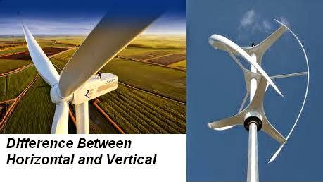 Green Mechanic: Difference between horizontal and vertical axis wind turbine