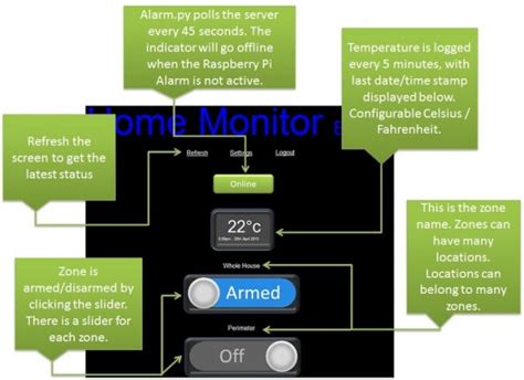 Home Alarm System Project for your Raspberry Pi #piday #raspberrypi ...