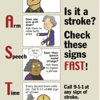 Figure. Stroke Heroes Act FAST poster | Download Scientific Diagram