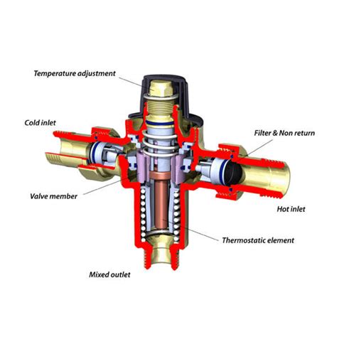 Explore our Efficient Hot Water Temperature Control | Find Our Blog