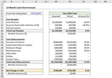 Cash Flow Projection Template Excel