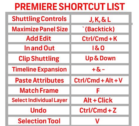 16 must know premiere pro keyboard shortcuts – Artofit