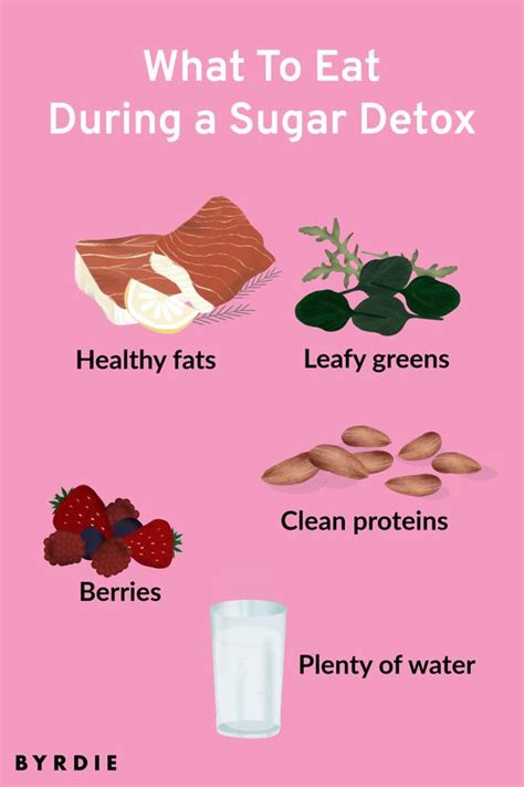 30-Day Sugar Detox Diet Review