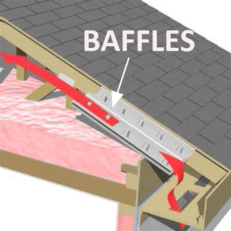 Do You Need Attic Baffles Insulation Ventilation