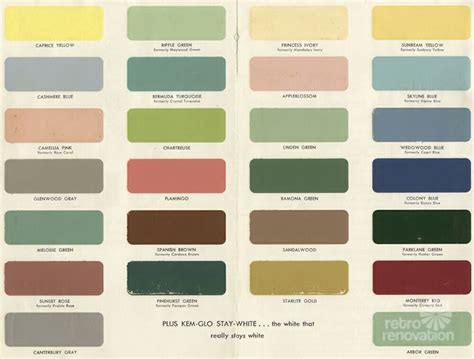 1940 colors | Kitchen paint colors, Retro renovation, Retro home