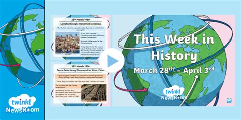 This Week in History: April/ March Historical Events