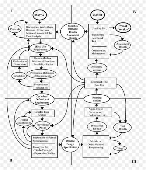 X 968 1 Software Design Specification Flow Chart, Diagram, Plan, Plot ...
