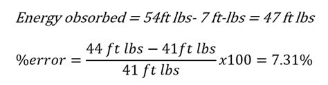 Charpy Impact Test – Engineering Cheat Sheet