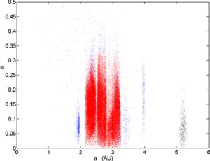 Asteroid belt - Wikipedia