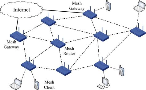 Wi-Fi Mesh сеть | Smart home Russia | Дзен