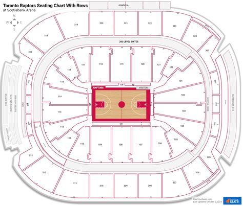 Toronto Raptors Seating Charts at Scotiabank Arena - RateYourSeats.com