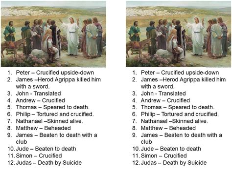 How Did Jesus's Original Apostles Die?