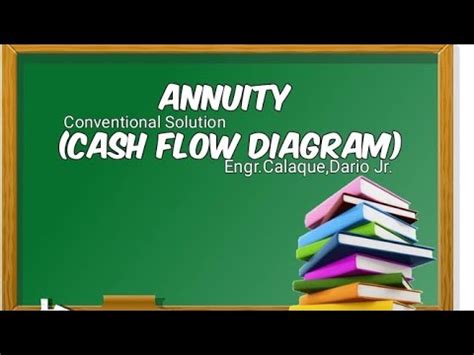 Annuity (Cash Flow Diagram) - YouTube