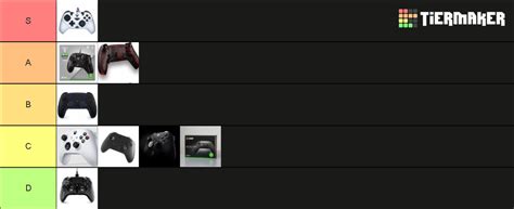 Rodey's Fortnite Controller Tier List (Community Rankings) - TierMaker