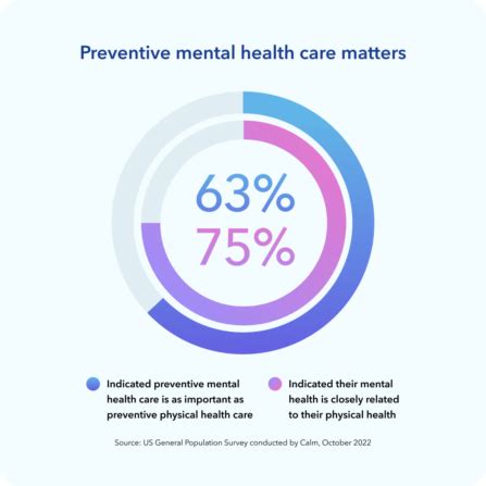 2023 Workplace Mental Health Trends Report: The Future of Work | Calm Business