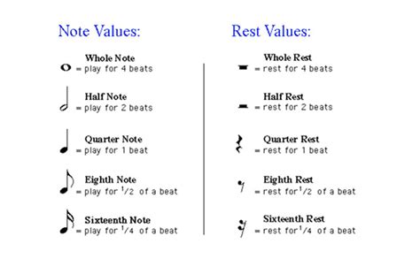 Music Theory For Beginners: The 10 Step System For Rapid Progress