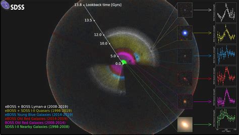 3d Map Of The Universe