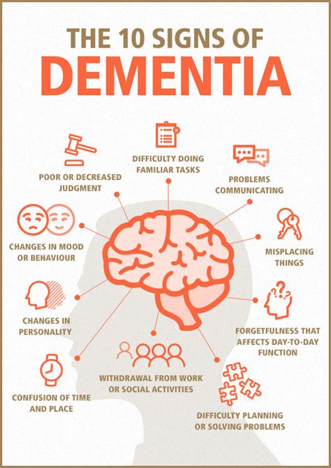 Dementia: Symptoms, Stages, Types, & Treatment