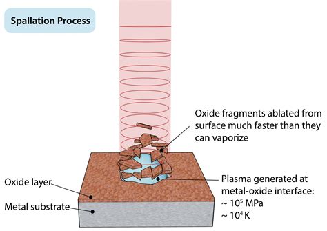 Methodology for volume reduction of radioactive metallic waste -- ANS / Nuclear Newswire