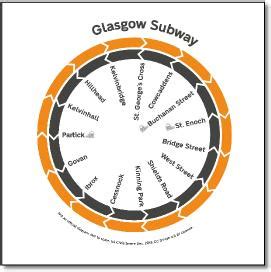 Glasgow Subway