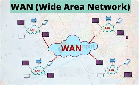 What is a WAN Network? - Advantages and Disadvantages of Wide Area Network