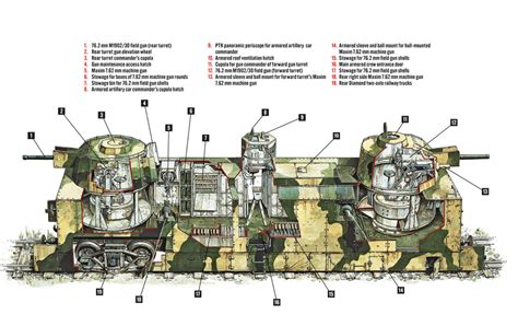 PL-37 Light Artillery Wagon: The Armored Russian Train That Fought in the Ukraine During WWII