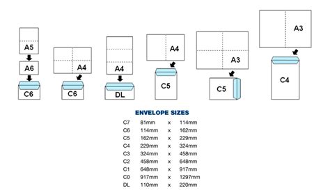 Print Processes Help and Technical Requirements | Printing Services Manchester