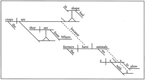 [DIAGRAM] Adjective And Adverb Phrases Diagramming Answers - MYDIAGRAM.ONLINE