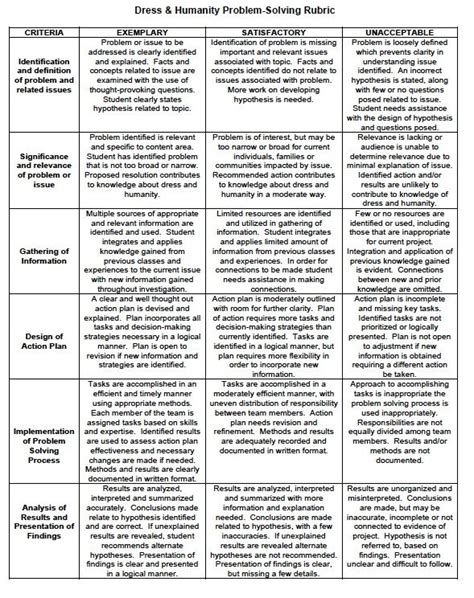 Problem solving rubric- downloadable | Problem based learning, Problem solving, Rubrics