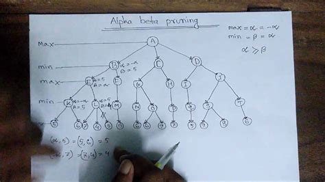 Alpha–beta pruning | Alpha–beta pruning Algorithm In Artificial Intelligence[Bangla Tutorial ...