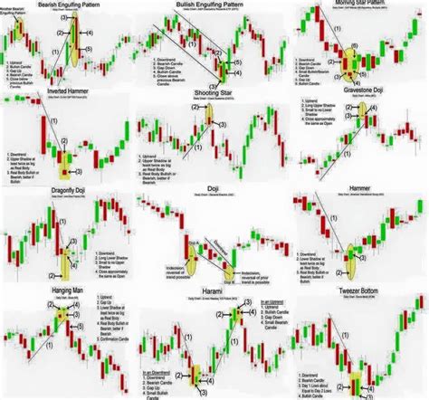 #whyforex | Stock options trading, Trading charts, Trading courses