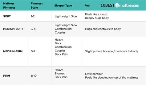 Find Your Perfect Firmness: Comprehensive Mattress Guide