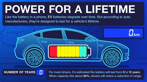 Life Cycle Of Car Battery