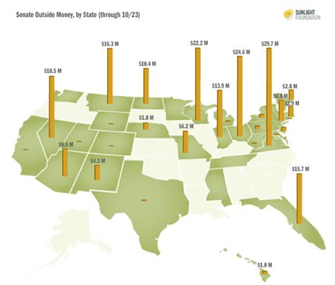 Outside Money in the Senate: One map, four graphs and seven takeaways : Sunlight Foundation
