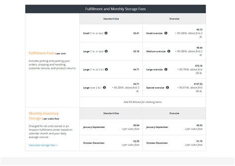 Amazon FBA Calculator - The Complete Step-by-step Guide