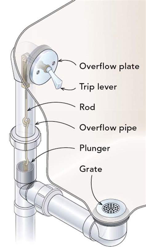 Bathtub drain stopper is stuck in overflow pipe. How to remove? : r/Plumbing