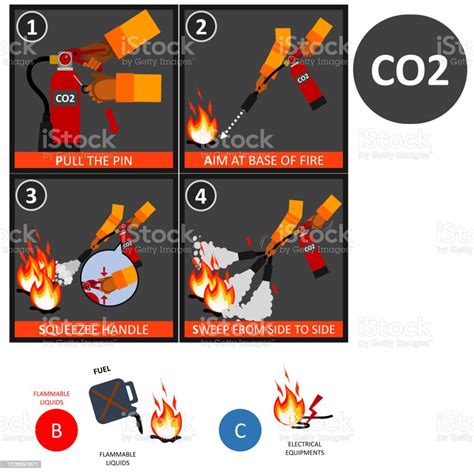 Carbon Dioxide Fire Extinguisher Instructions Or Manual And Labels Set ...