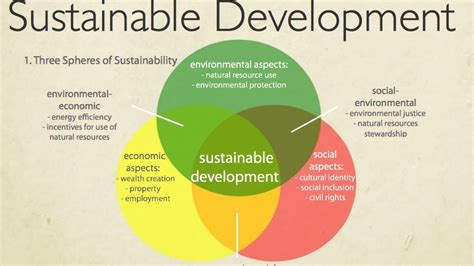 Sustainable Development - An Introduction to Two Theories - YouTube